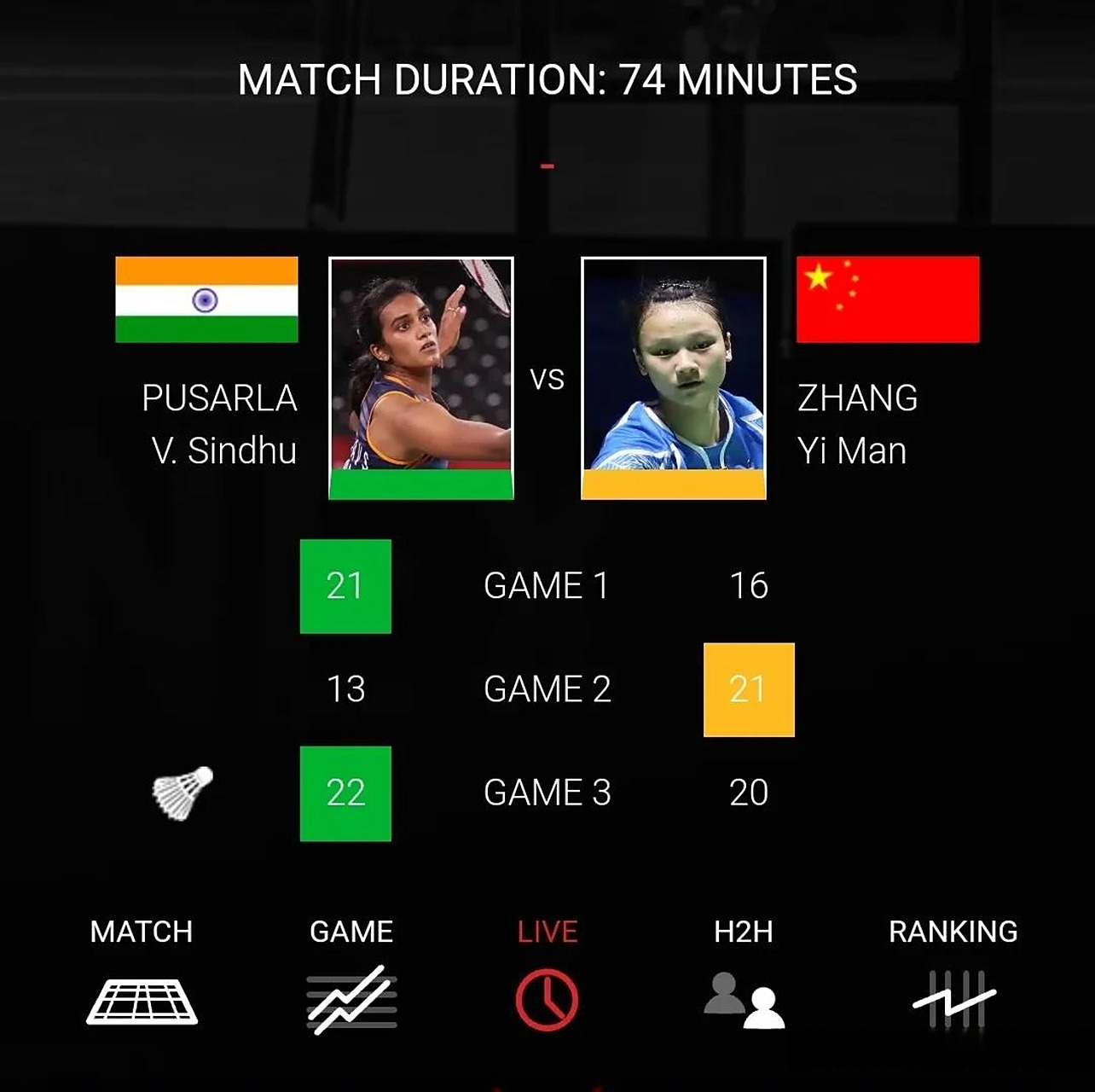 包含日本羽毛球队轻取中国羽毛球队,辛杜统治全场的词条 包含日本羽毛球队轻取中国羽毛球队,辛杜统治全场的词条